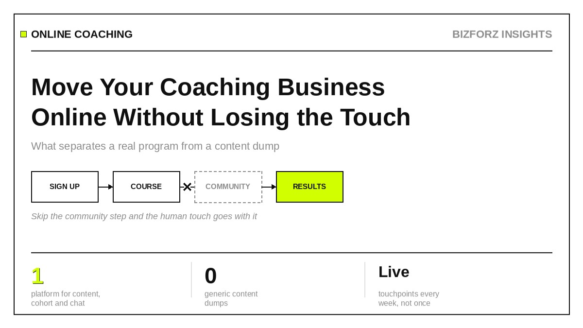 How to Move Your Coaching Business Online Without Losing the Human Touch