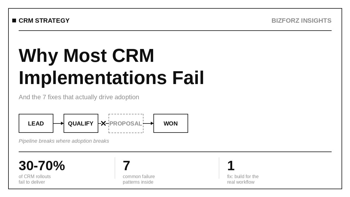 Why Most CRM Implementations Fail