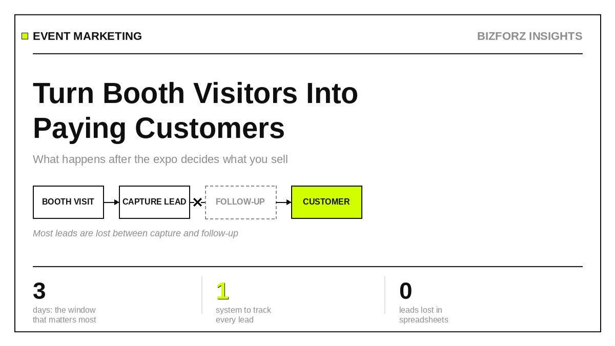 How Expo & Event Businesses Can Turn Booth Visitors Into Paying Customers