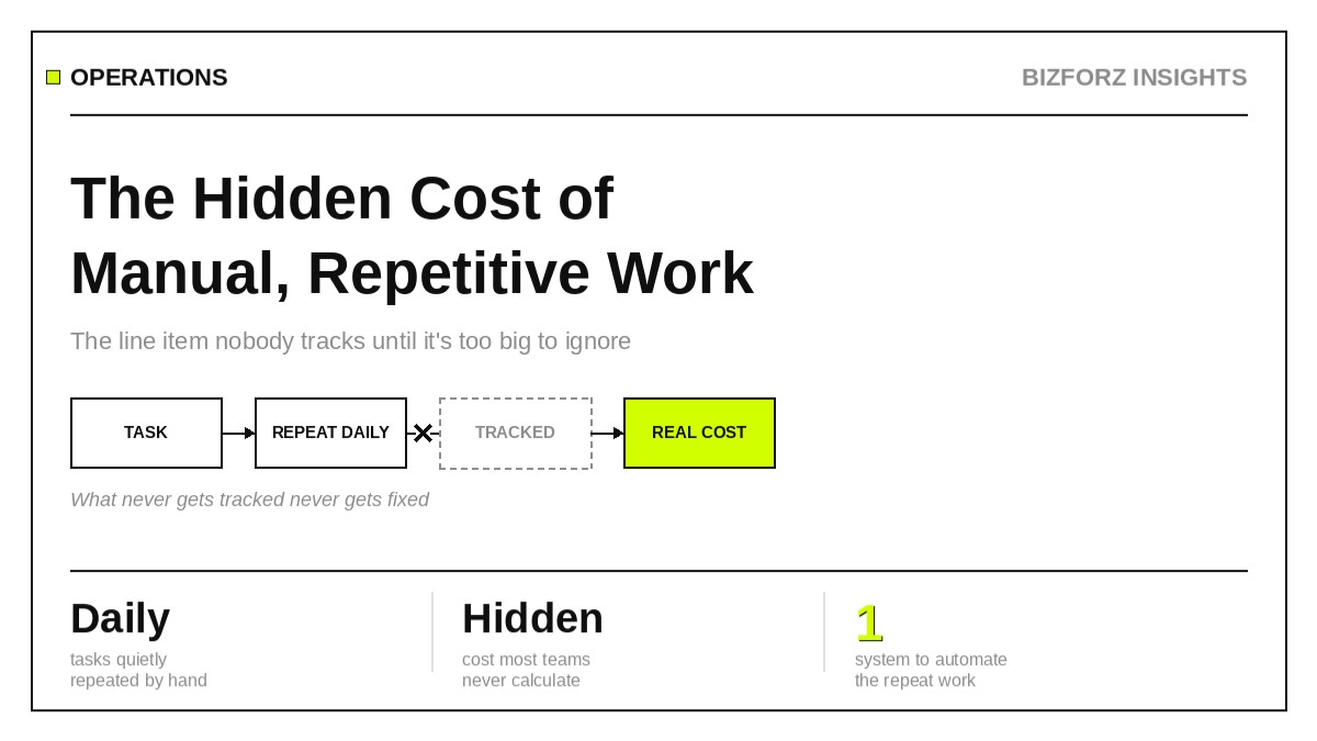 The Hidden Cost of Manual Processes: How Much Is Repetitive Work Actually Costing You?