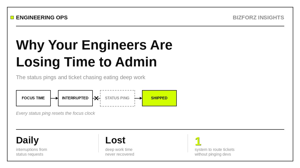 Why Your Engineers Are Losing Time to Admin — And How to Fix It